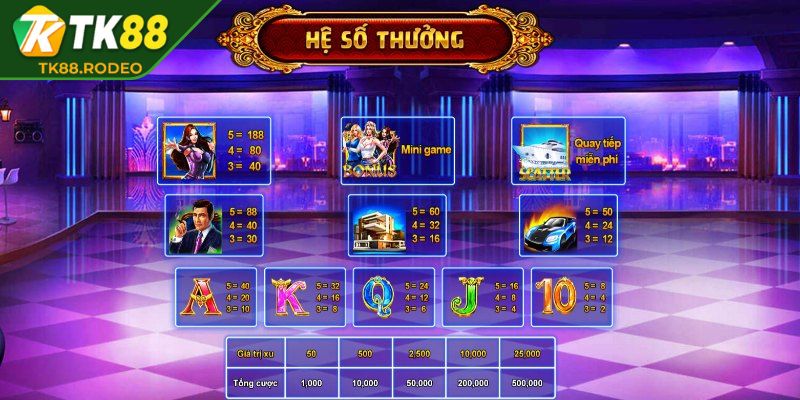 Biệt Đội Mỹ Nữ TK88 – Game Nổ Hũ Hấp Dẫn Cho Người Chơi 3 Mang lại khả năng nhận thưởng cực giá trị